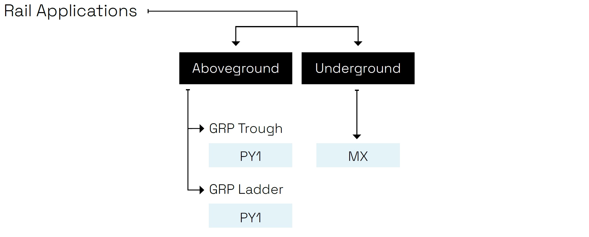 Rail applications digram.jpg